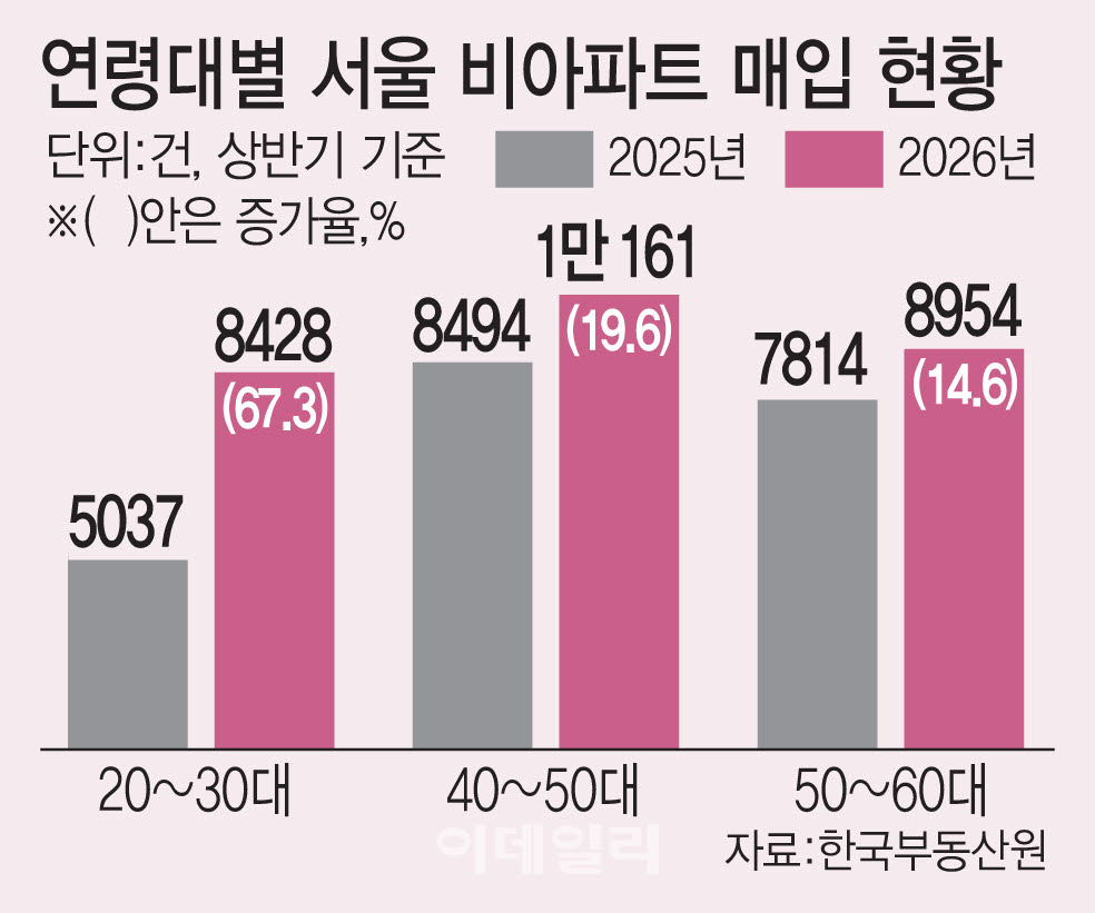 (그래픽=이데일리 김일환 기자)