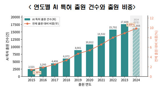 (자료=한국경제인협회 한국경제연구원)