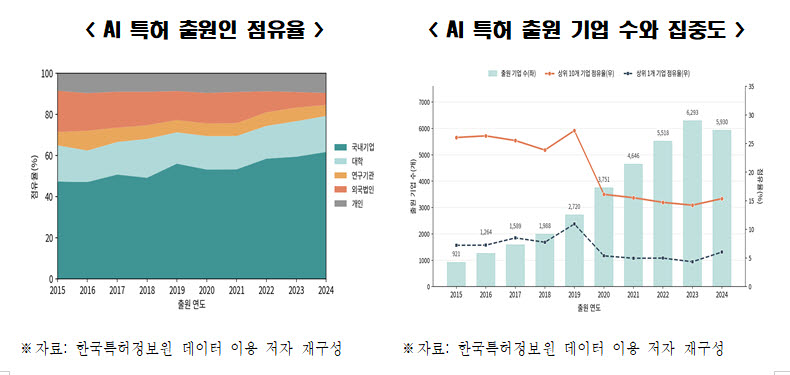 (자료=한국경제인협회 한국경제연구원)