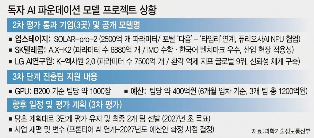 [이데일리 문승용 기자]