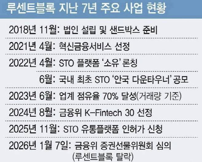 (자료=루센트블록, 그래픽=이데일리 김일환 기자)