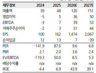 (자료=한화투자증권)