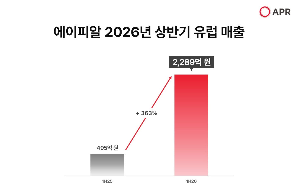 (사진=에이피알)