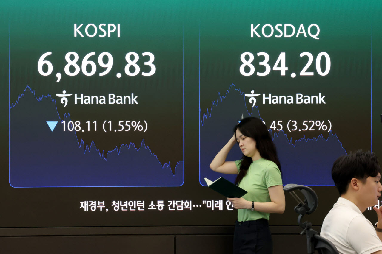 코스피가 기관의 매도세에 하락 마감한 18일 오후 서울 중구 하나은행 딜링룸 현황판에 전장대비 108.11포인트(1.55%) 하락한 6,869.83을 나타내고 있다. 이날 코스닥도 전장대비 30.45포인트(3.52%)하락한 834.20에 거래를 마쳤다. 사진=뉴스1