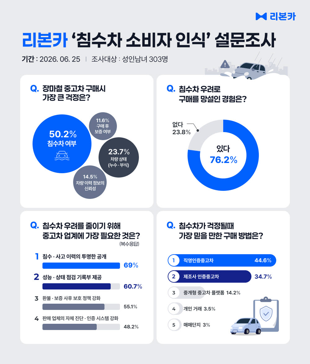 (그래픽=리본카)