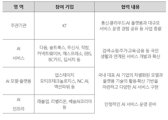 (사진=KT)