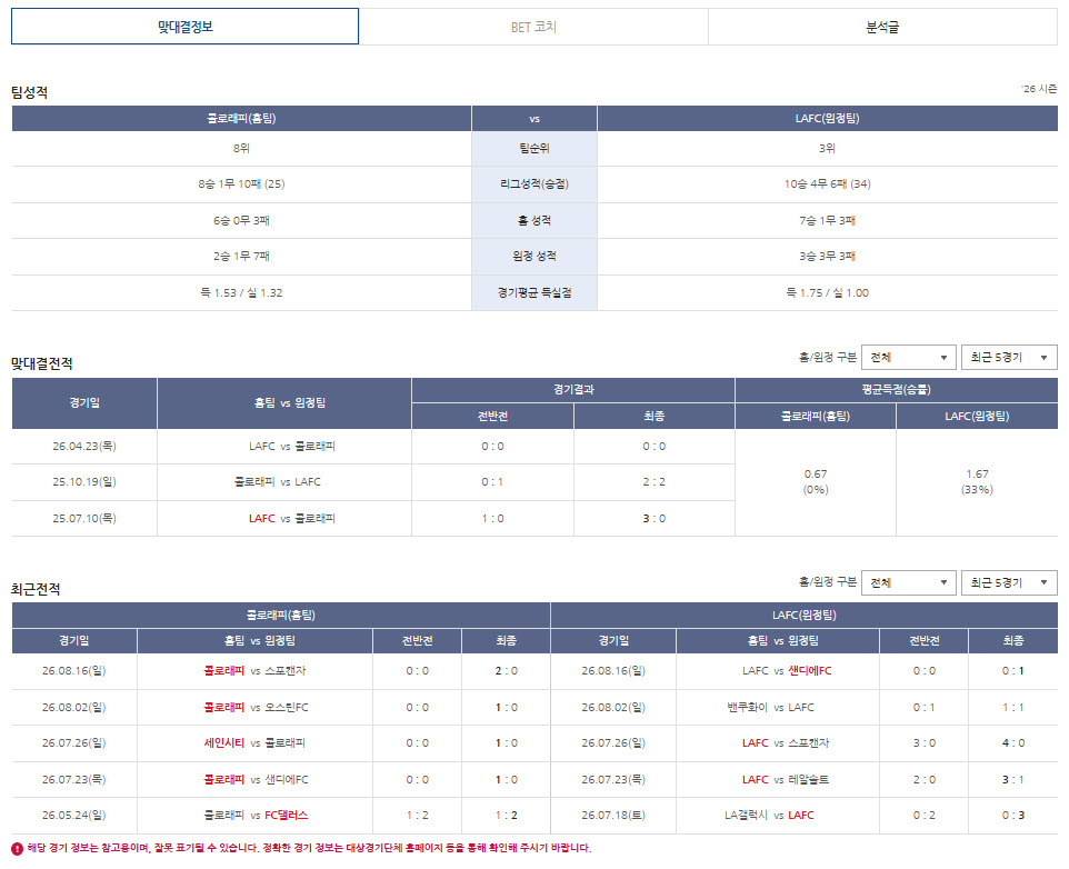 베트맨의 맞대결정보(팀성적, 맞대결전적, 최근전적) 예시 화면