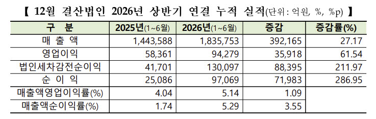 (제공=한국거래소)