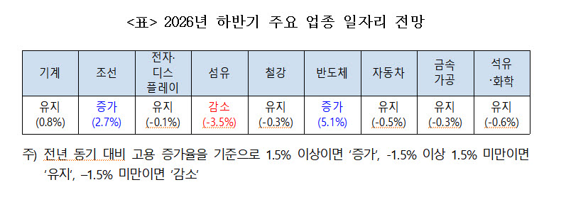 (사진=한국고용정보원)