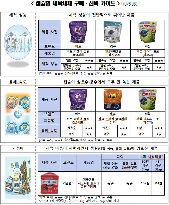(자료=소비자원)