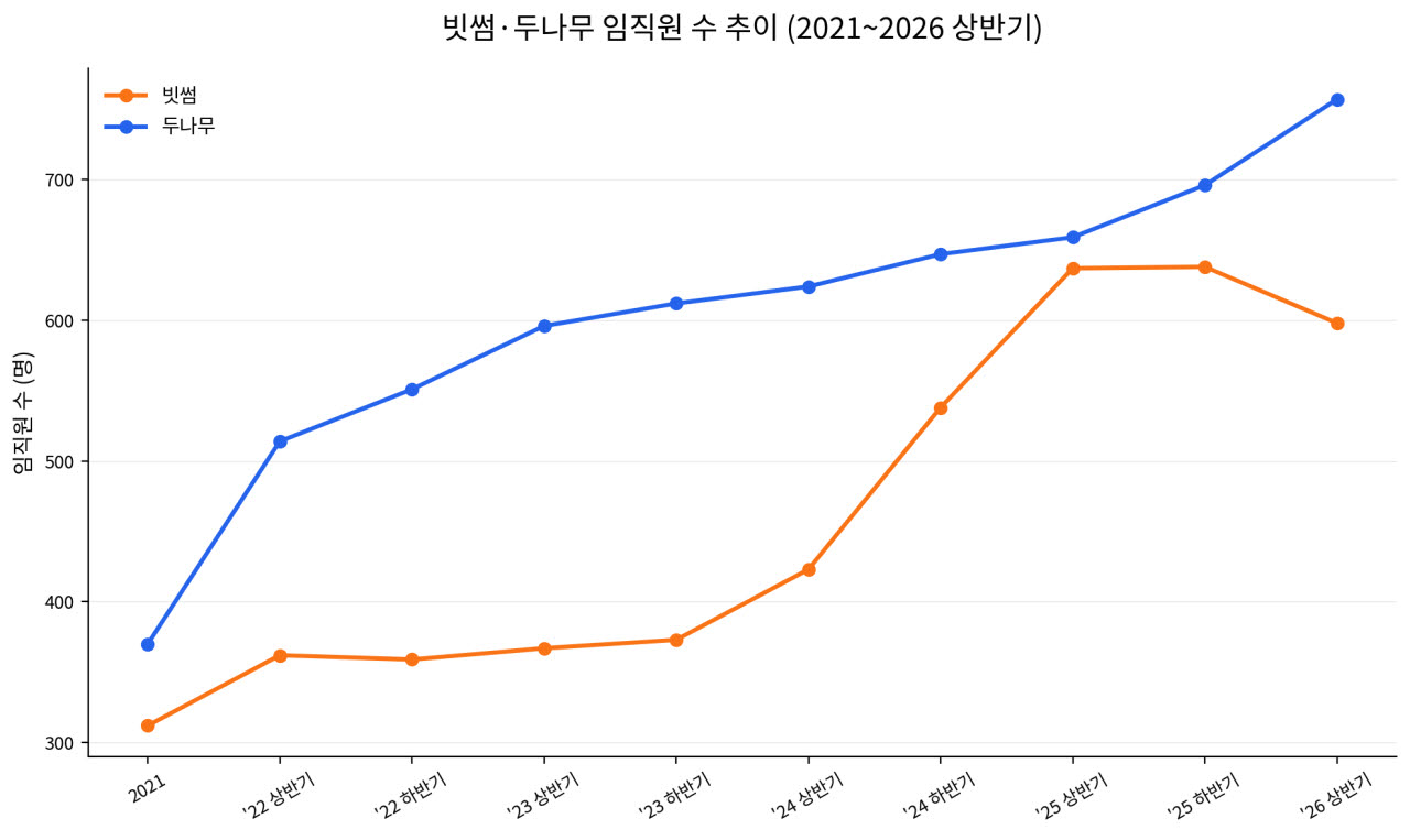 (자료=금융감독원 전자공시시스템(DART))