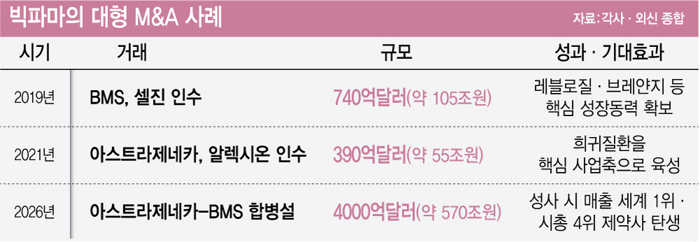 [그래픽=이데일리 이미나 기자]