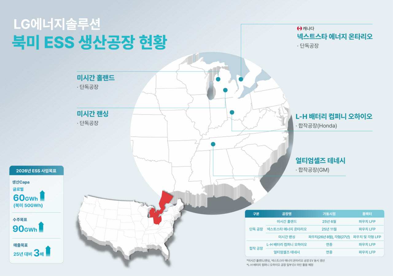 LG에너지솔루션 북미 ESS 생산공장 현황. (사진=LG에너지솔루션)