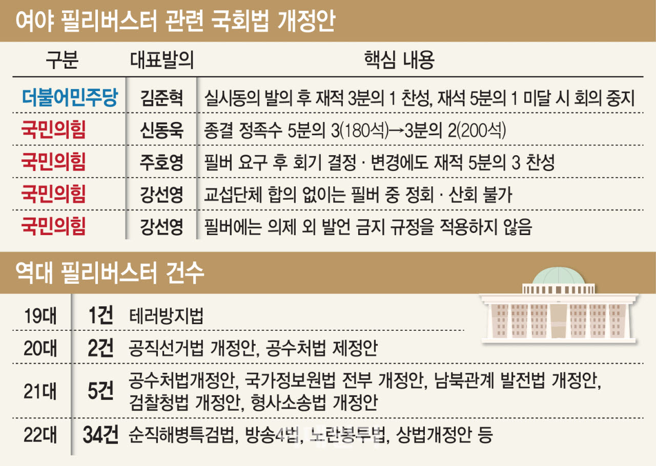 (그래픽=김일환 기자)