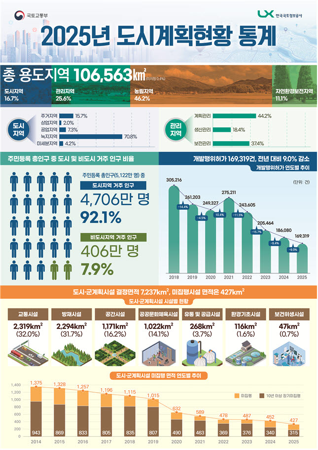 (사진=국토교통부)