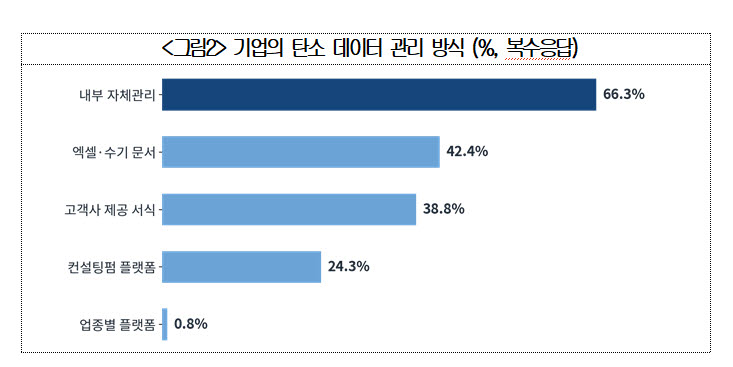 (자료 = 대한상의)