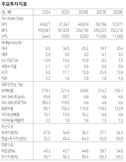 (자료 제공=다올투자증권)