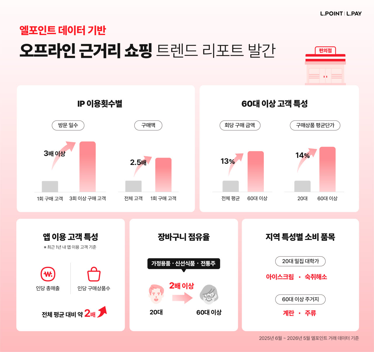 (그래픽=롯데멤버스)