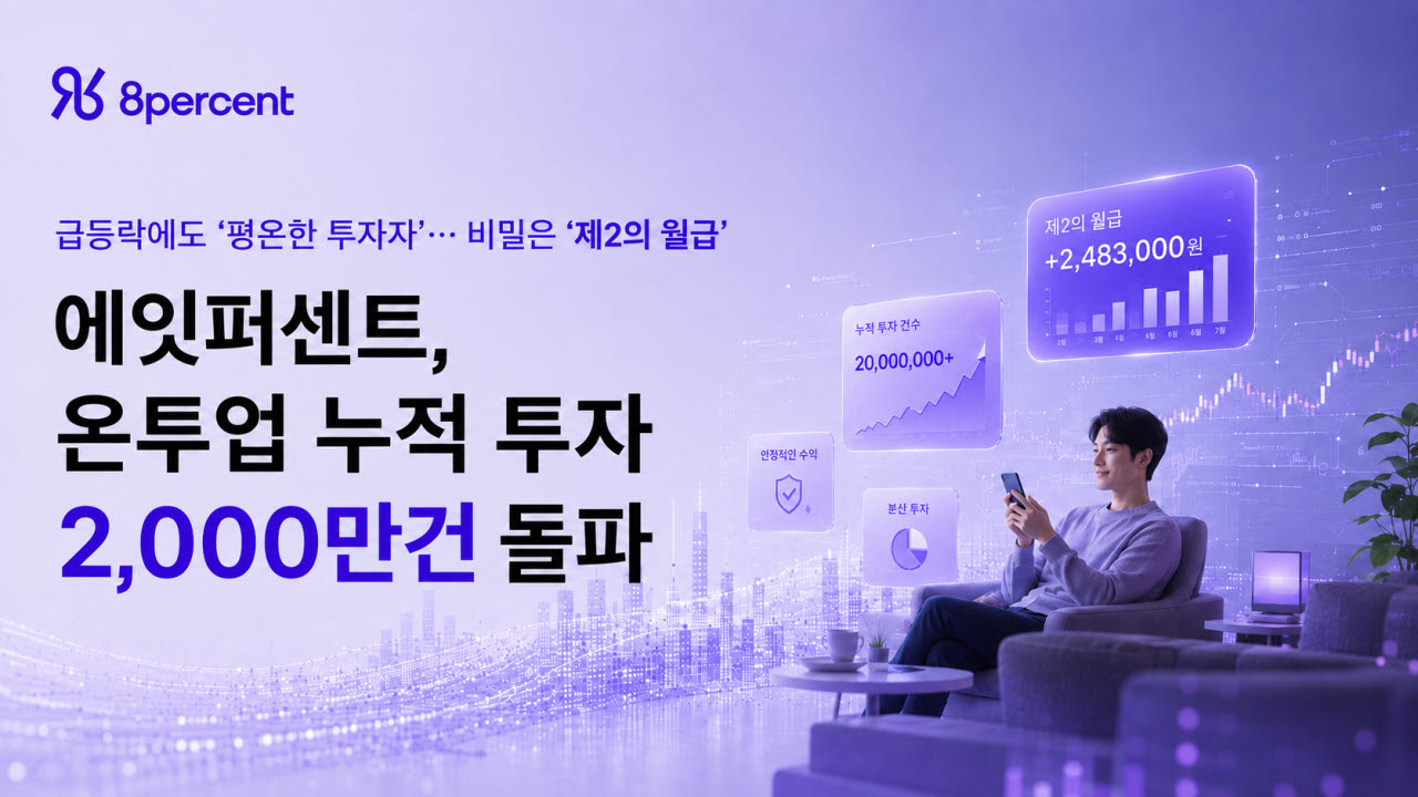 에잇퍼센트의 대출채권 누적 투자 건수가 2000만건을 넘어섰다.(사진=에잇퍼센트)