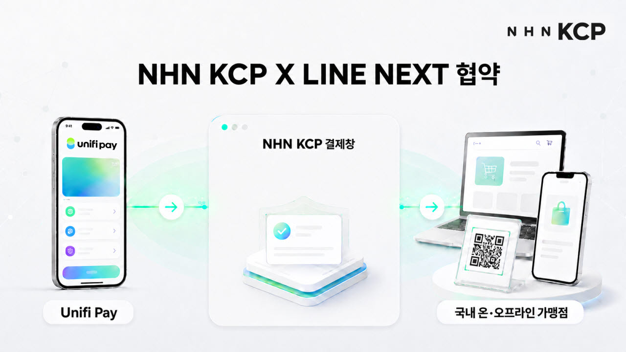 (사진=NHN KCP)