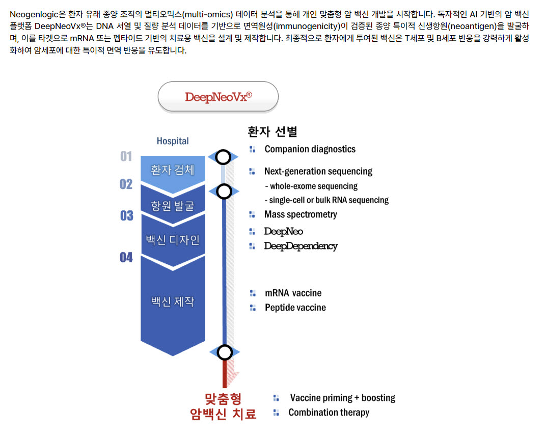 네오젠로직 홈페이지. (갈무리=김지완 기자)