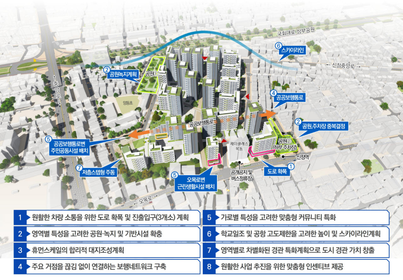 서울시가 재개발 신속통합기획을 확정한 신정4동 일대 종합구상도. (사진=서울시 제공)