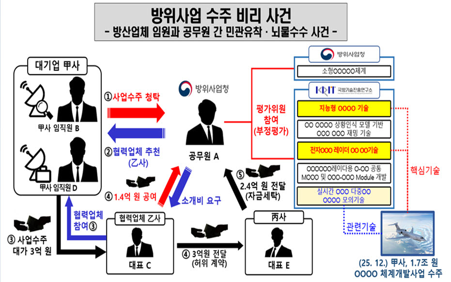 (출처=수원지검)