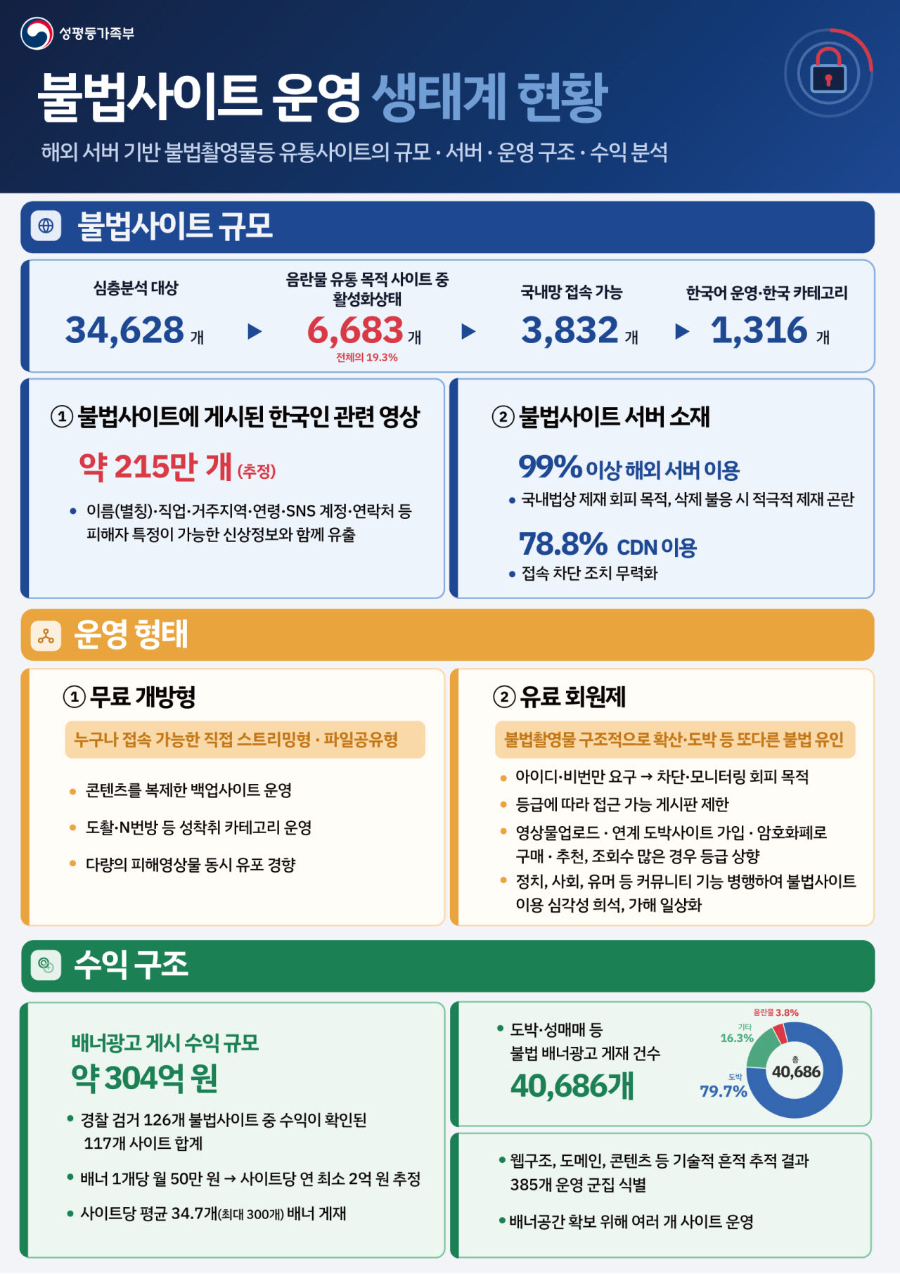 (자료=성평등가족부)