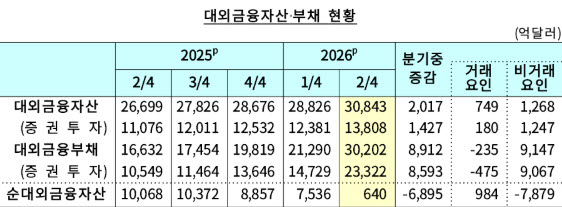 (자료=한국은행)