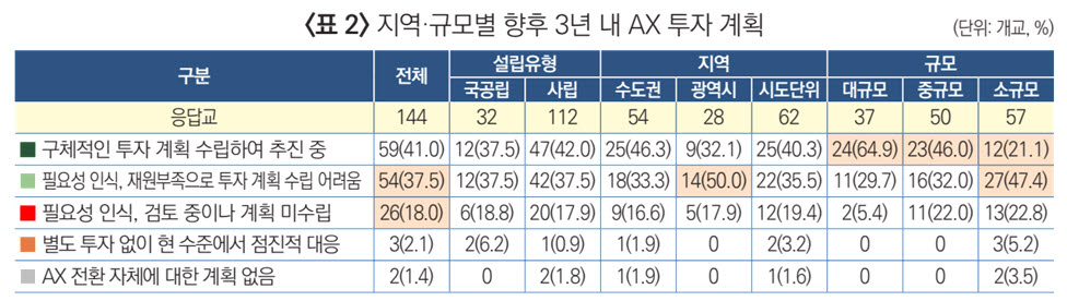 (자료=대교협)
