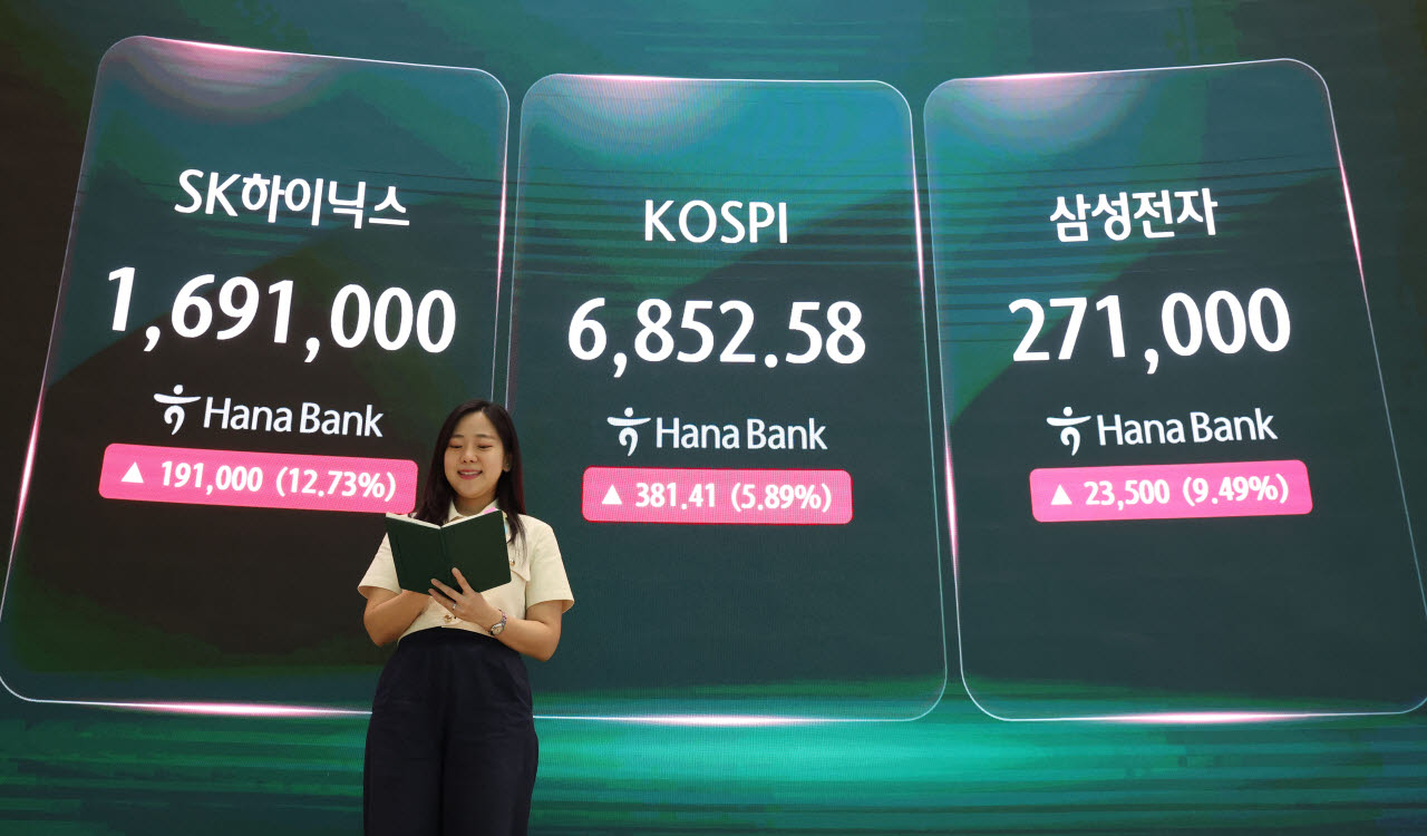 [이데일리 이영훈 기자] 코스피가 전날보다 381.41포인트(p)(5.89%) 상승한 6852.58로 거래를 마친 20일 오후 서울 중구 하나은행 본점 딜링룸 현황판에 종가가 표시되고 있다.  코스닥은 전일 대비 16.43포인트(p)(1.99%) 상승한 840.89로 마감했다.