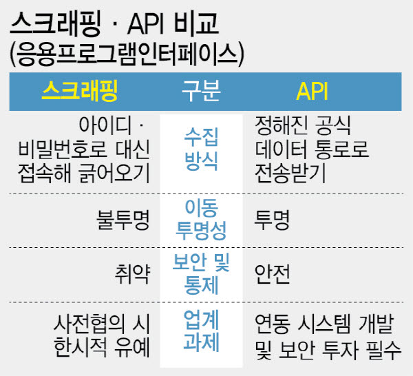 [단독]“토스 환급액 찾기 20일 전면 금지 아니다