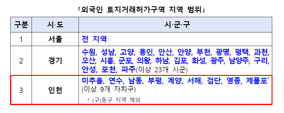 (사진=국토교통부)