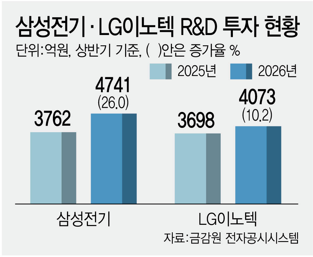 (그래픽=이데일리 김정훈 기자)