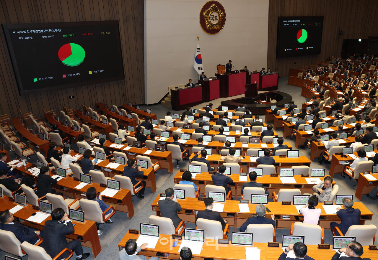 제438회 국회(임시회) 제1차 본회의가 20일 서울 여의도 국회 본회의장에서 열렸다. (사진=이데일리 노진환 기자)