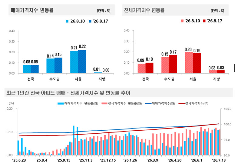 (사진=한국부동산원)