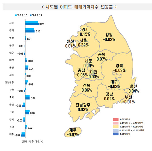 (사진=한국부동산원)