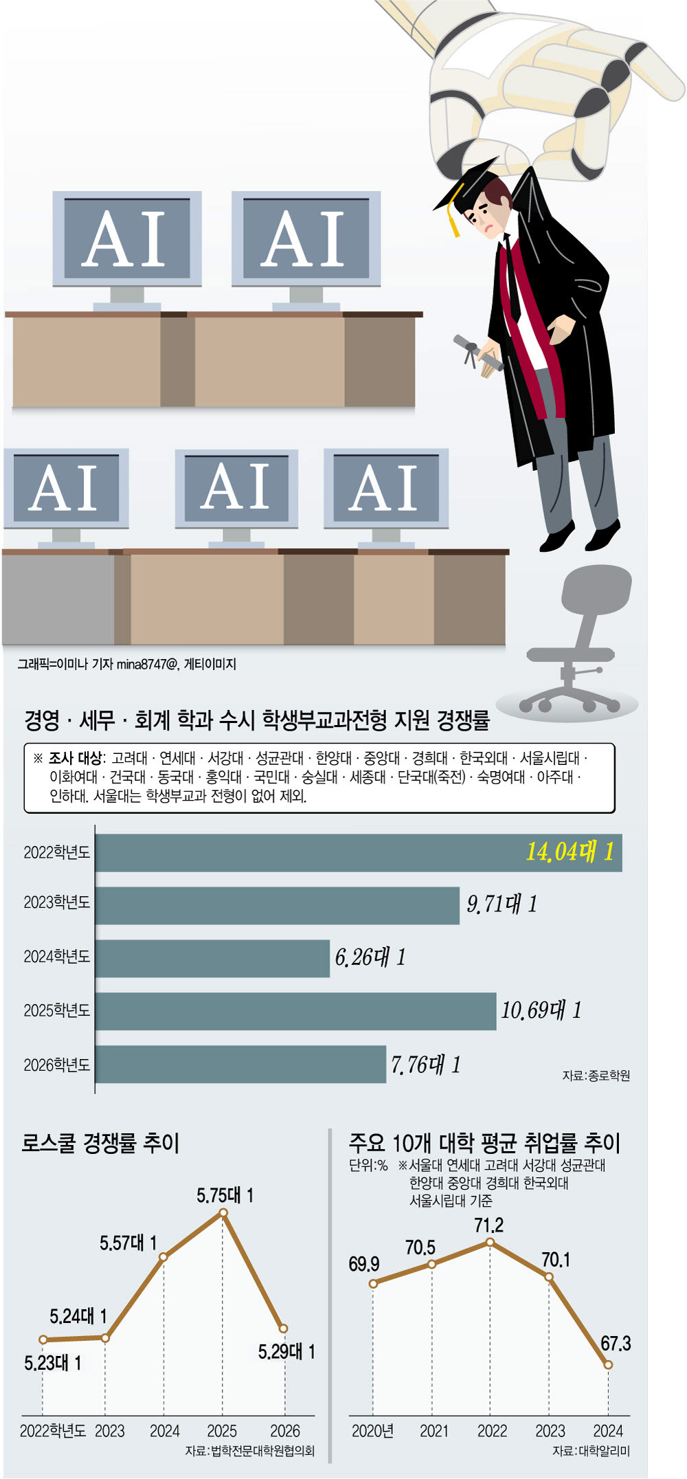 (그래픽=이미나 기자)