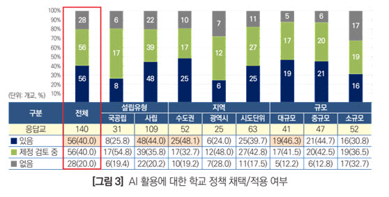 (자료=한국대학교육협의회)