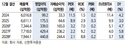 세아홀딩스, 실적 성장·주주환원 강화 동시 진행-신한
