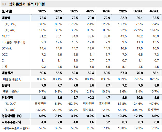 (자료=메리츠증권)