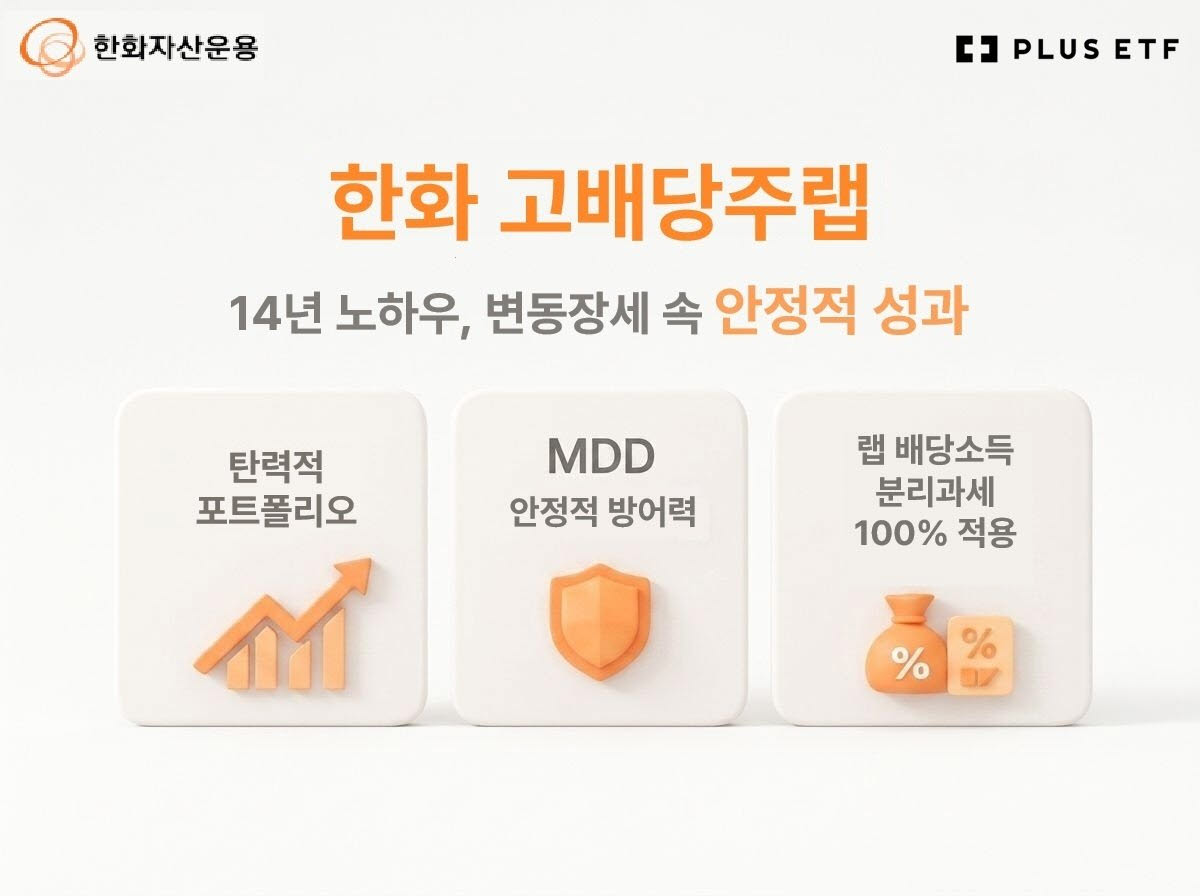 (자료 제공=한화자산운용)