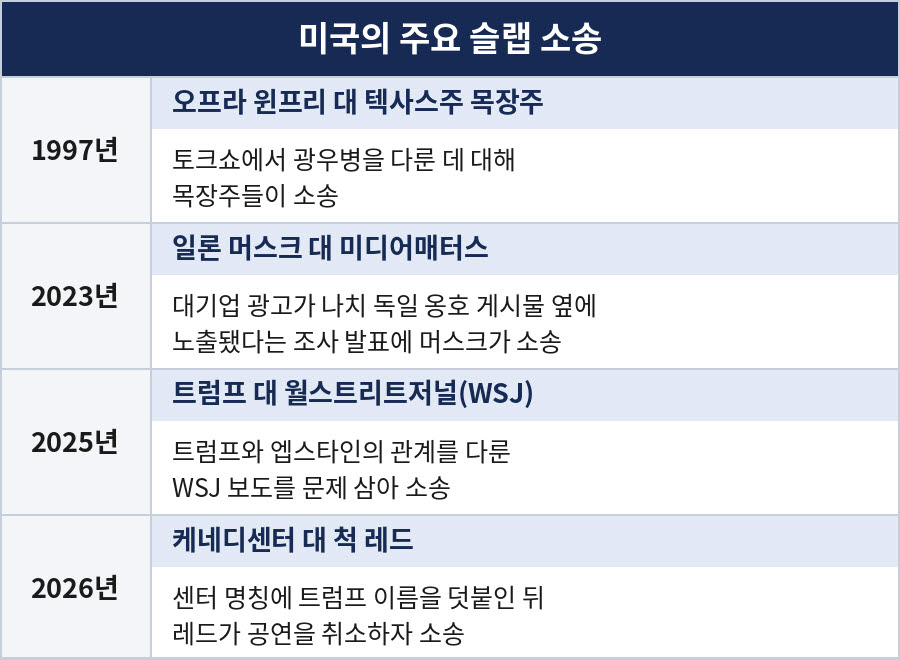 미국에서 슬랩 소송으로 지목된 주요 재판. (출처=니혼게이자이신문)
