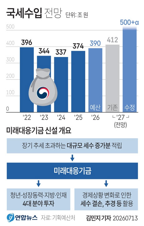 (그래픽=연합뉴스)