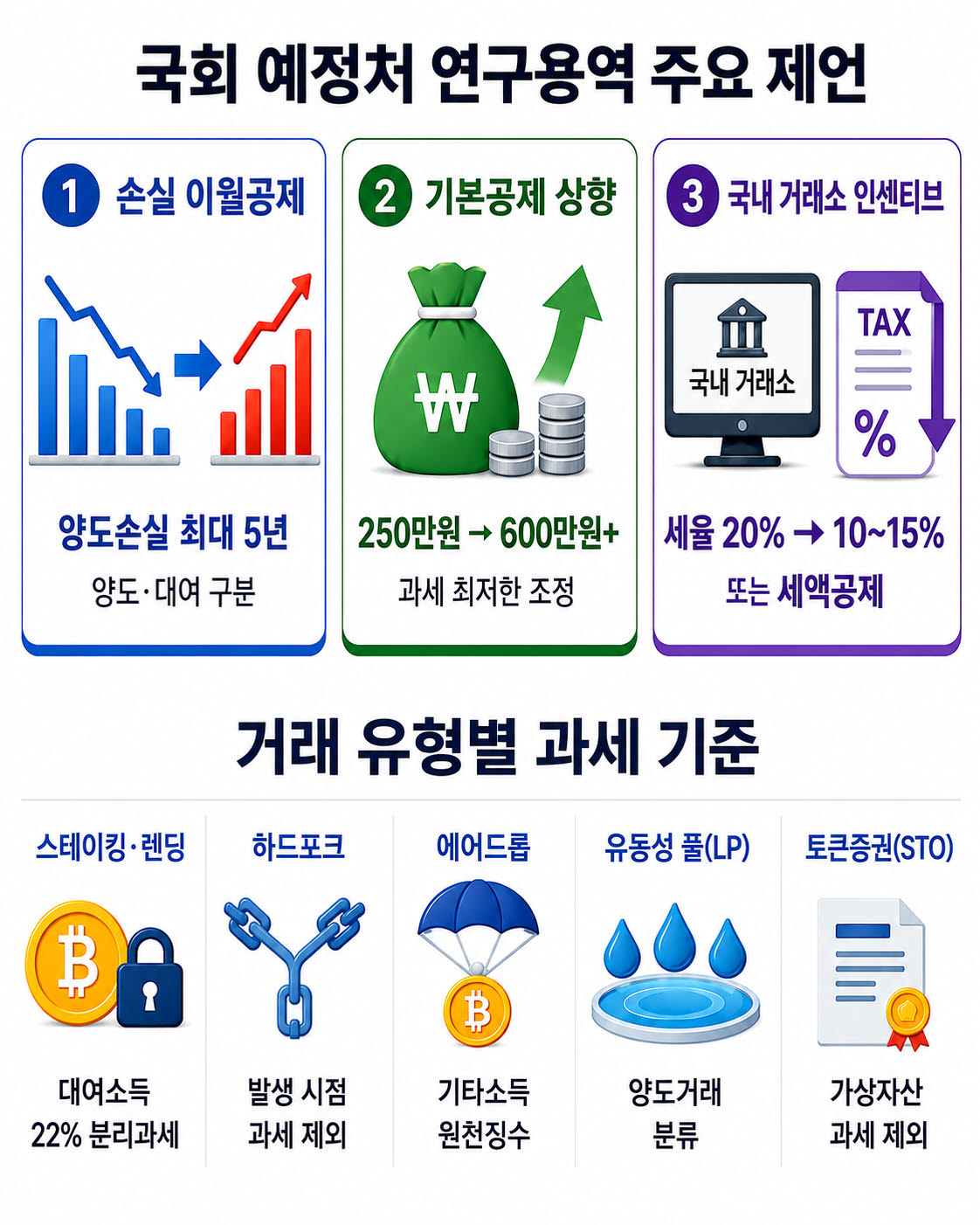 (표=챗GPT)