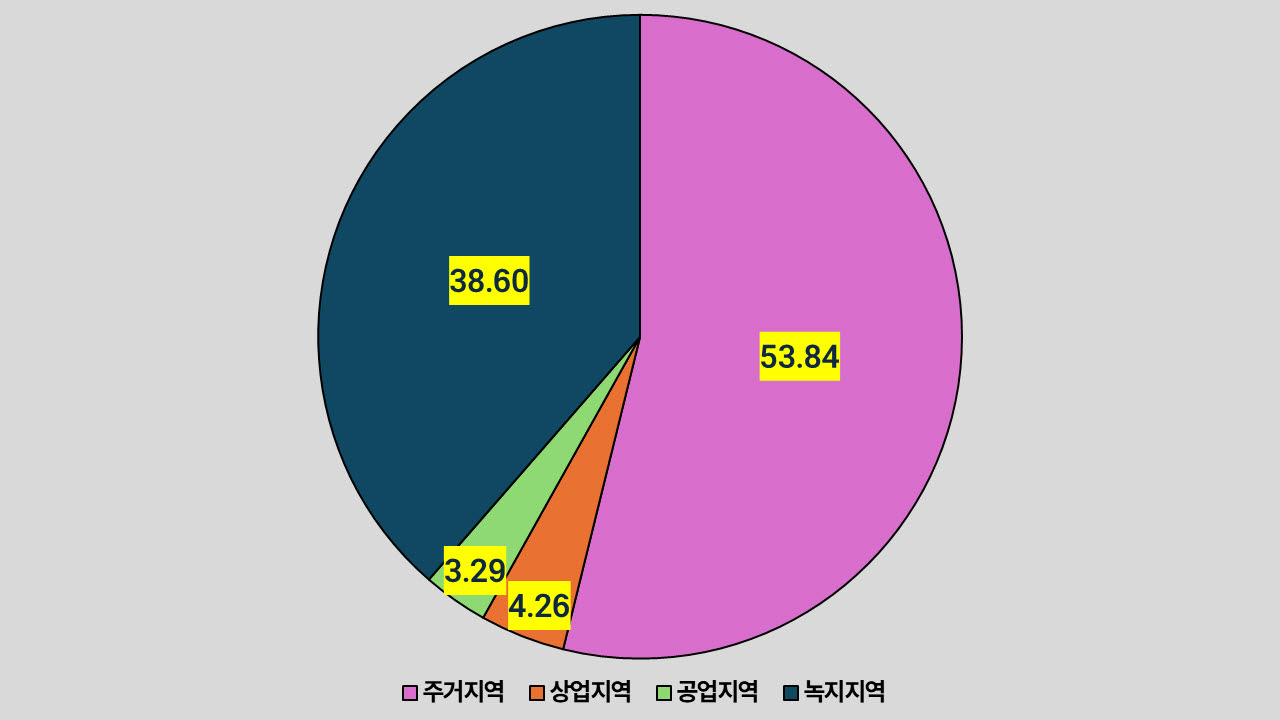 (그래픽=도시와경제)