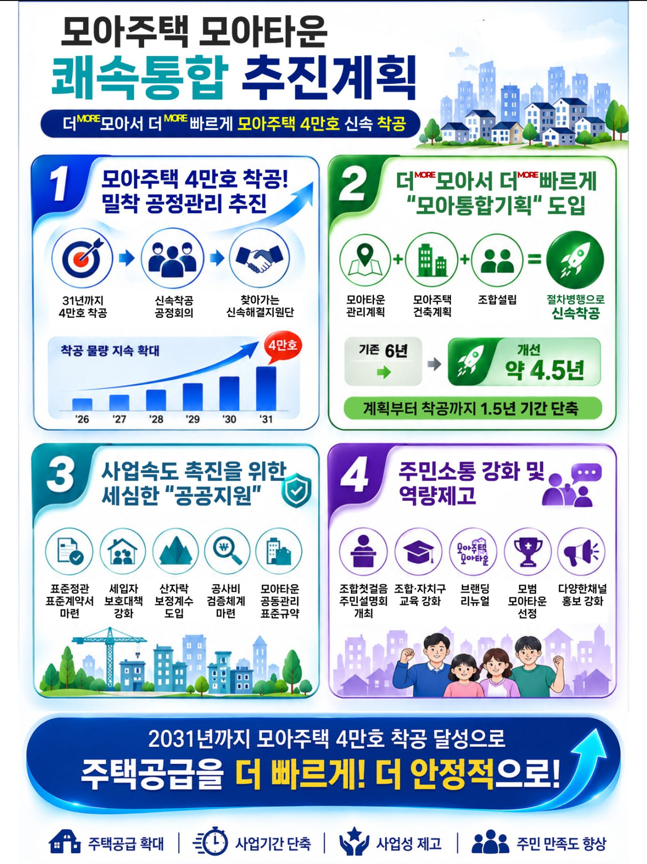 모아타운 쾌속통합 추진계획 관련 인포그래픽. (사진=서울시 제공)