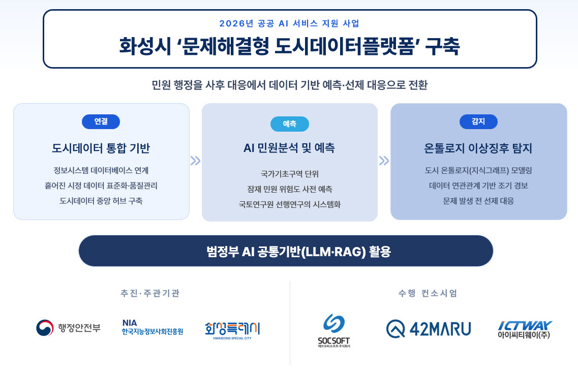 포티투마루, 화성시 ‘문제해결형 도시데이터플랫폼’ 참여