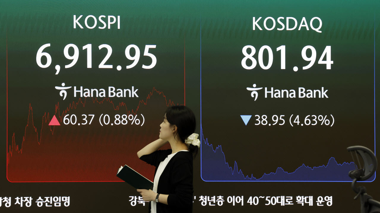 지난21일 서울 중구 하나은행 딜링룸 전광판에 주요 지수가 표시 되고 있다. 코스피는 전거래일 60.37포인트(0.88%) 오른 6912.95보다 에 마감했다. 코스닥 지수는 전거래일보다 38.95포인트(4.63%) 내린 801.94에 장을 마쳤다.(사진=뉴시스)