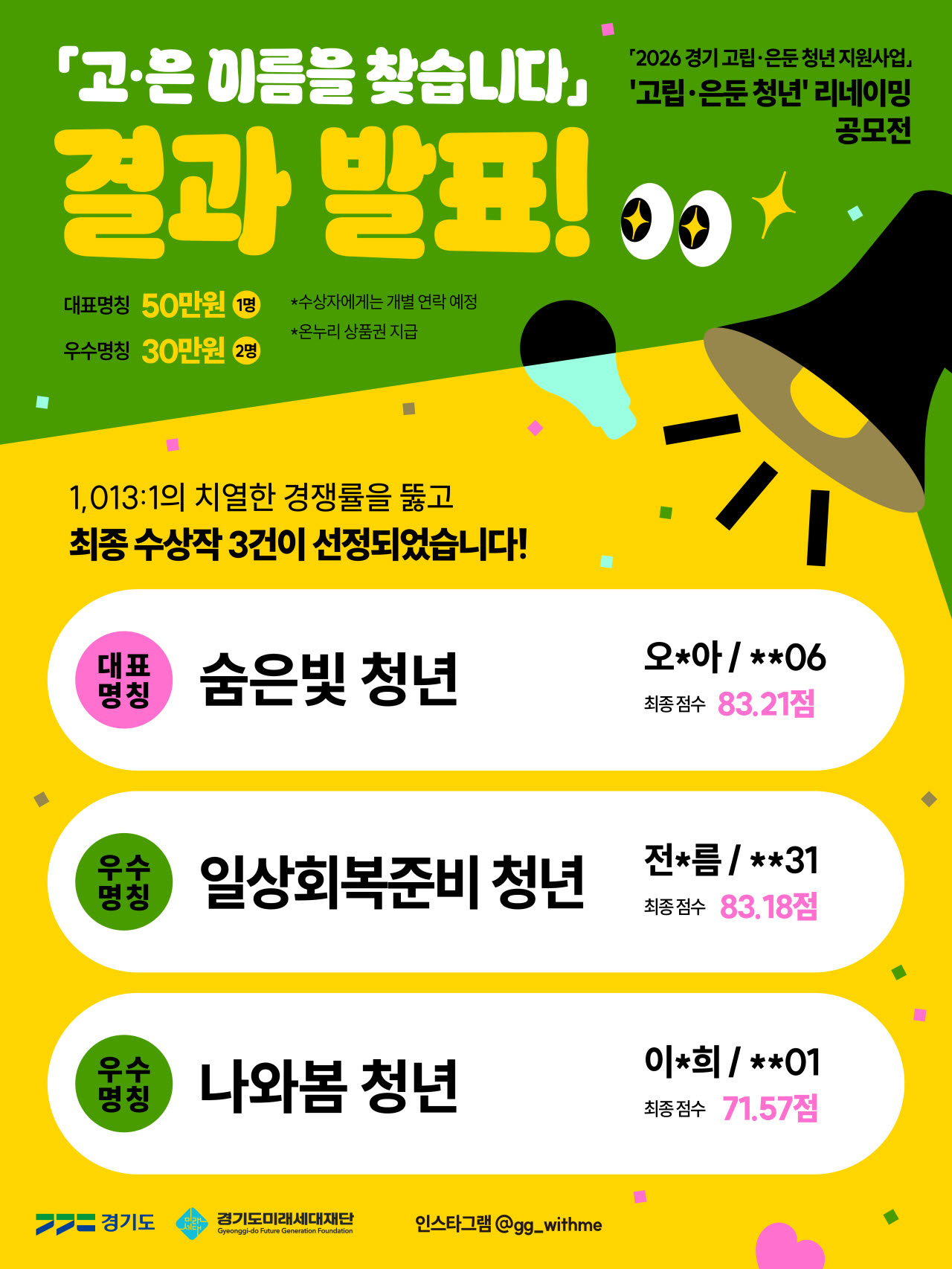 (자료=경기도미래세대재단)